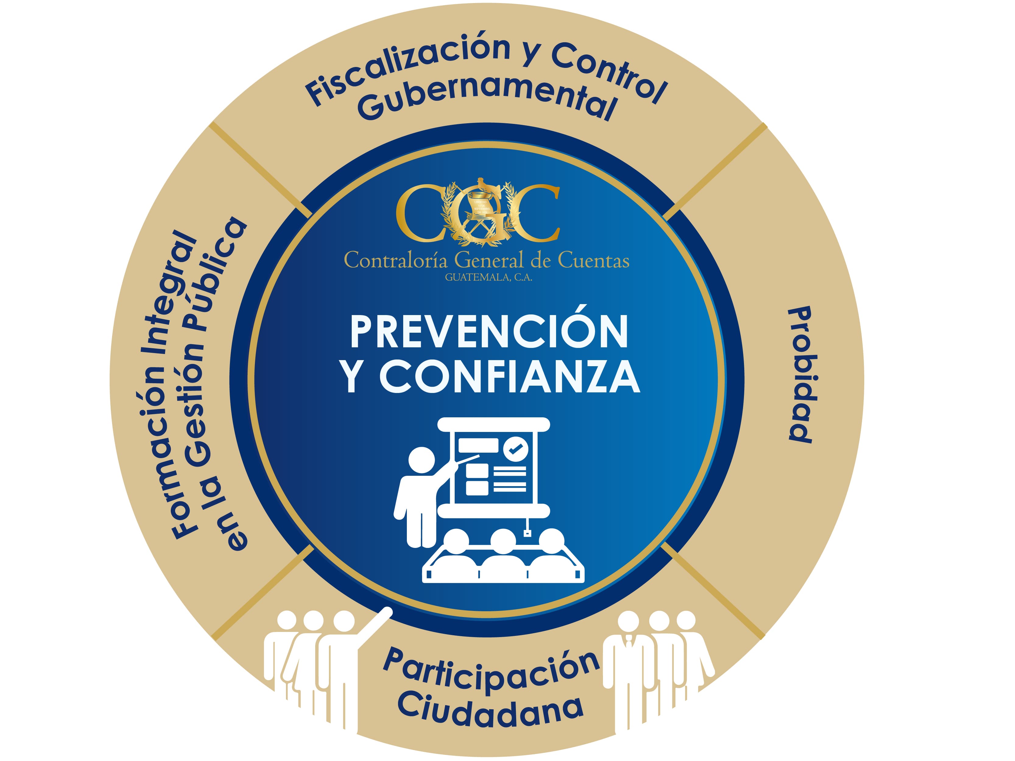 Fiscalización y Control Gubernamental